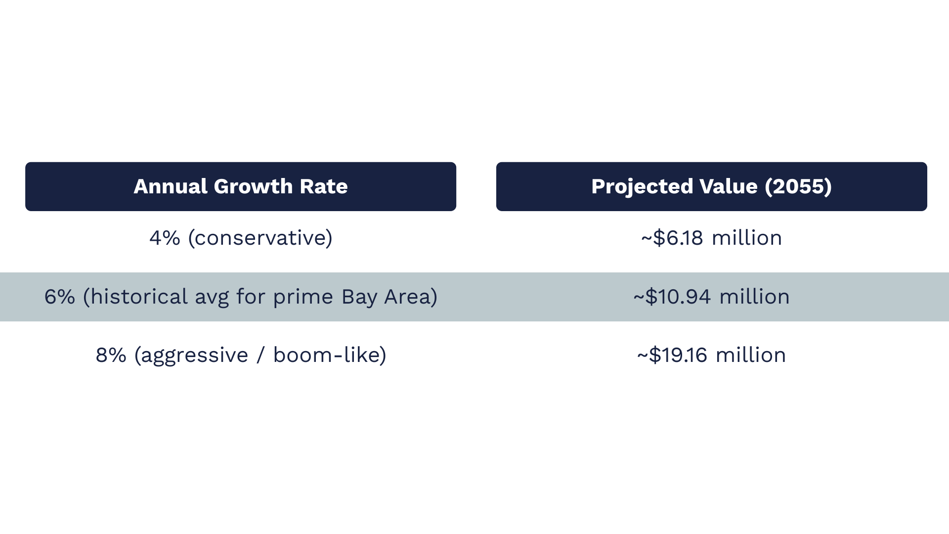 Agoura Hills on a $1.904 Million Home