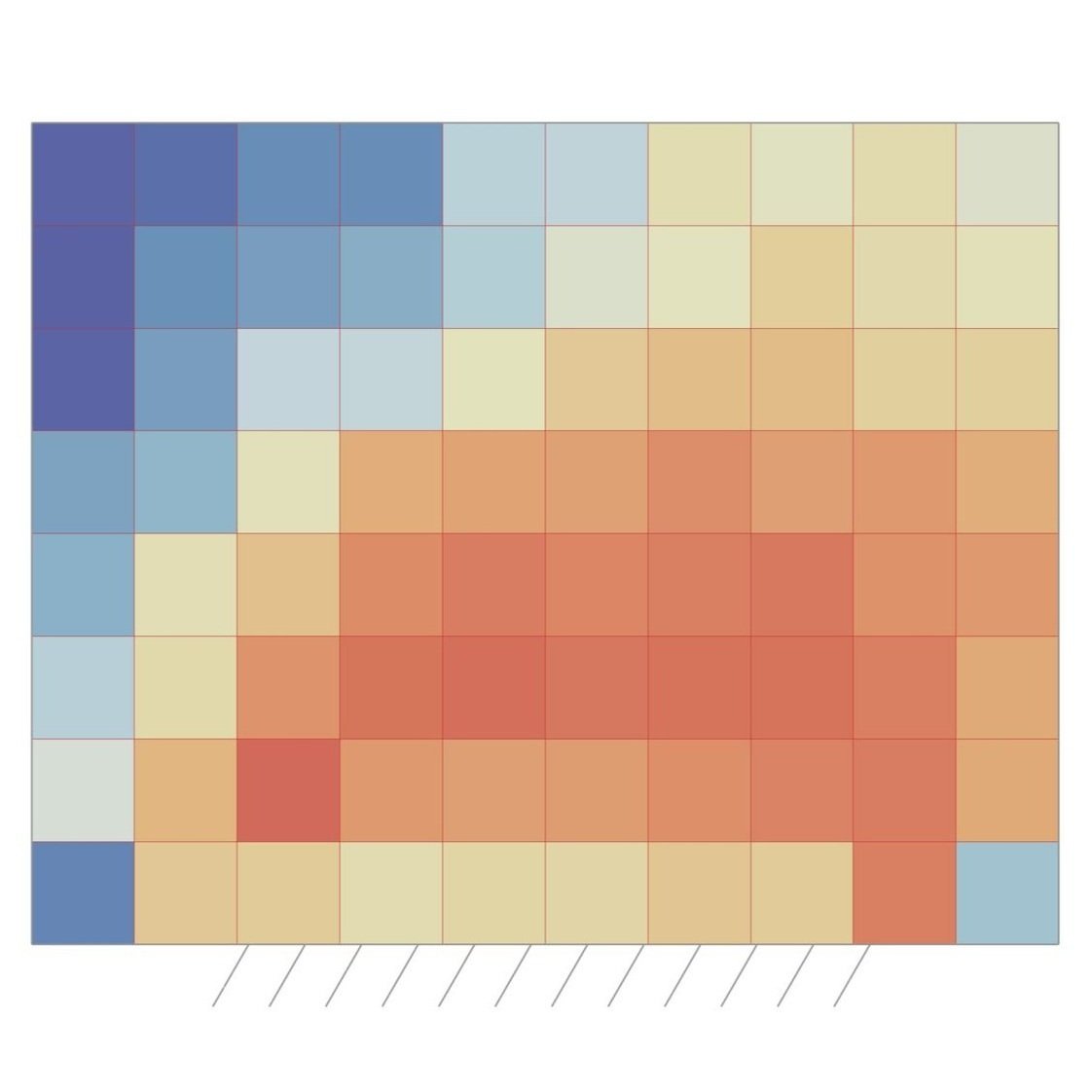 building physics modeling
