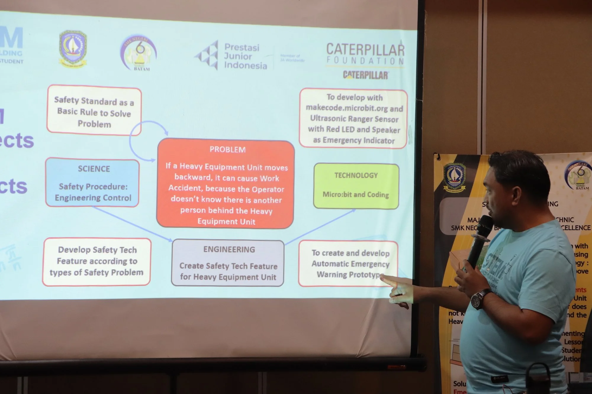  SMKN 6 Batam presenting their S-T-E-M quartet for an emergency warning system prototype for heavy equipment 