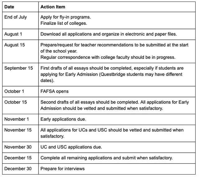 college-applications-important-dates