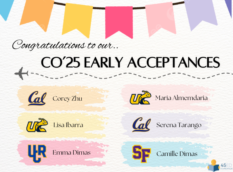 CO‘25 Early Acceptances