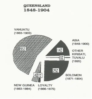 No 3: Indentured Labour Migration in the Pacific Islands, 1840s-1940s ...