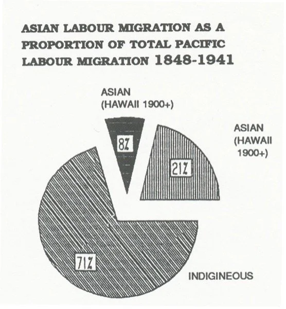 No 3: Indentured Labour Migration in the Pacific Islands, 1840s-1940s ...
