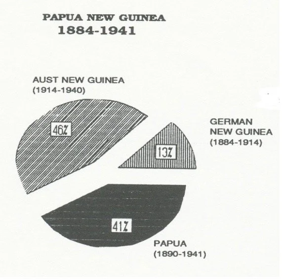No 3: Indentured Labour Migration in the Pacific Islands, 1840s-1940s ...