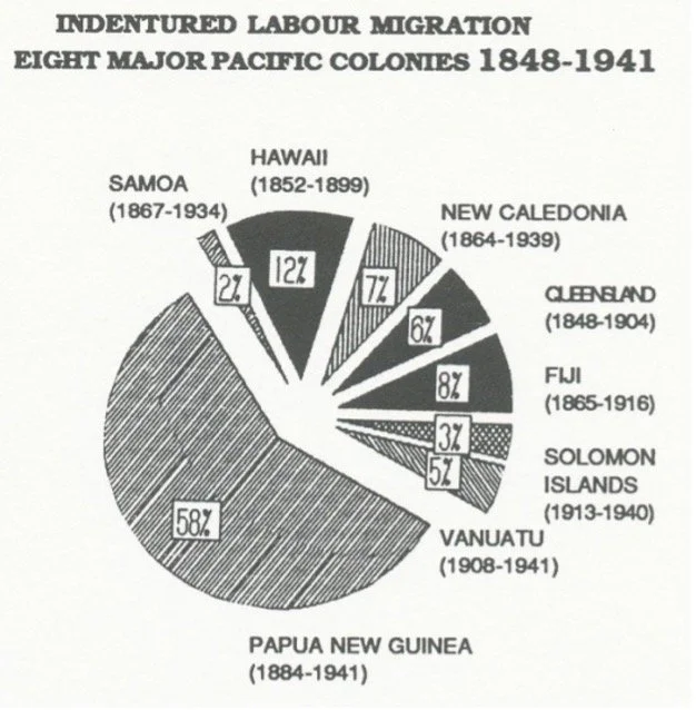 No 3: Indentured Labour Migration in the Pacific Islands, 1840s-1940s ...