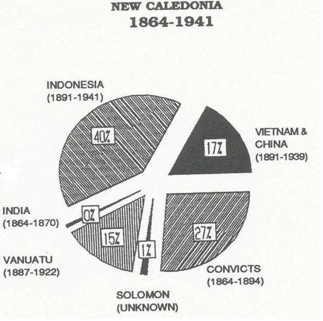 No 3: Indentured Labour Migration in the Pacific Islands, 1840s-1940s ...