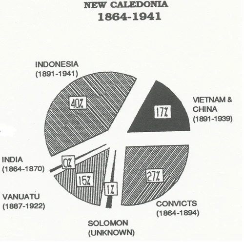 No 3: Indentured Labour Migration in the Pacific Islands, 1840s-1940s ...