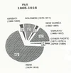 No 3: Indentured Labour Migration in the Pacific Islands, 1840s-1940s ...