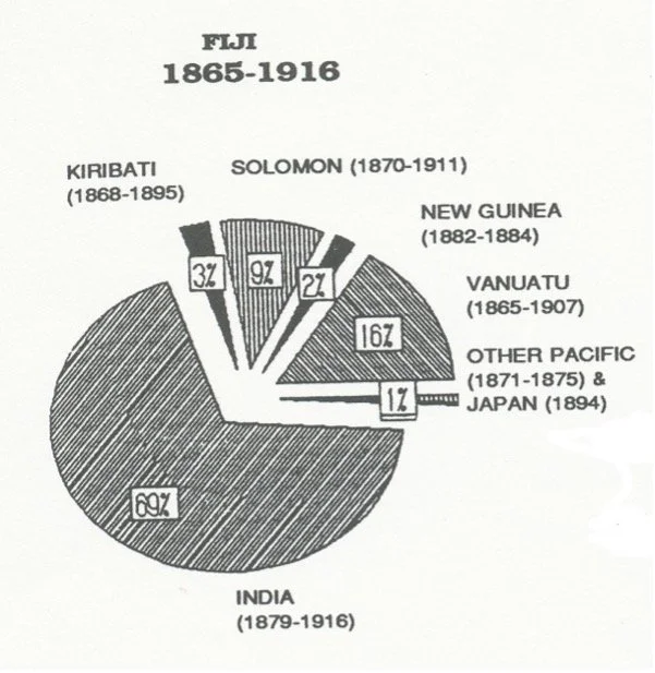 No 3: Indentured Labour Migration in the Pacific Islands, 1840s-1940s ...
