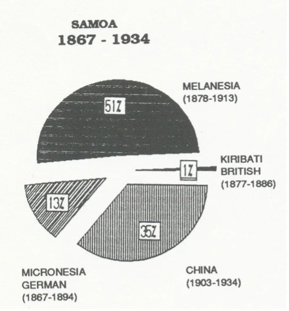 No 3: Indentured Labour Migration in the Pacific Islands, 1840s-1940s ...