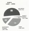 No 3: Indentured Labour Migration in the Pacific Islands, 1840s-1940s ...