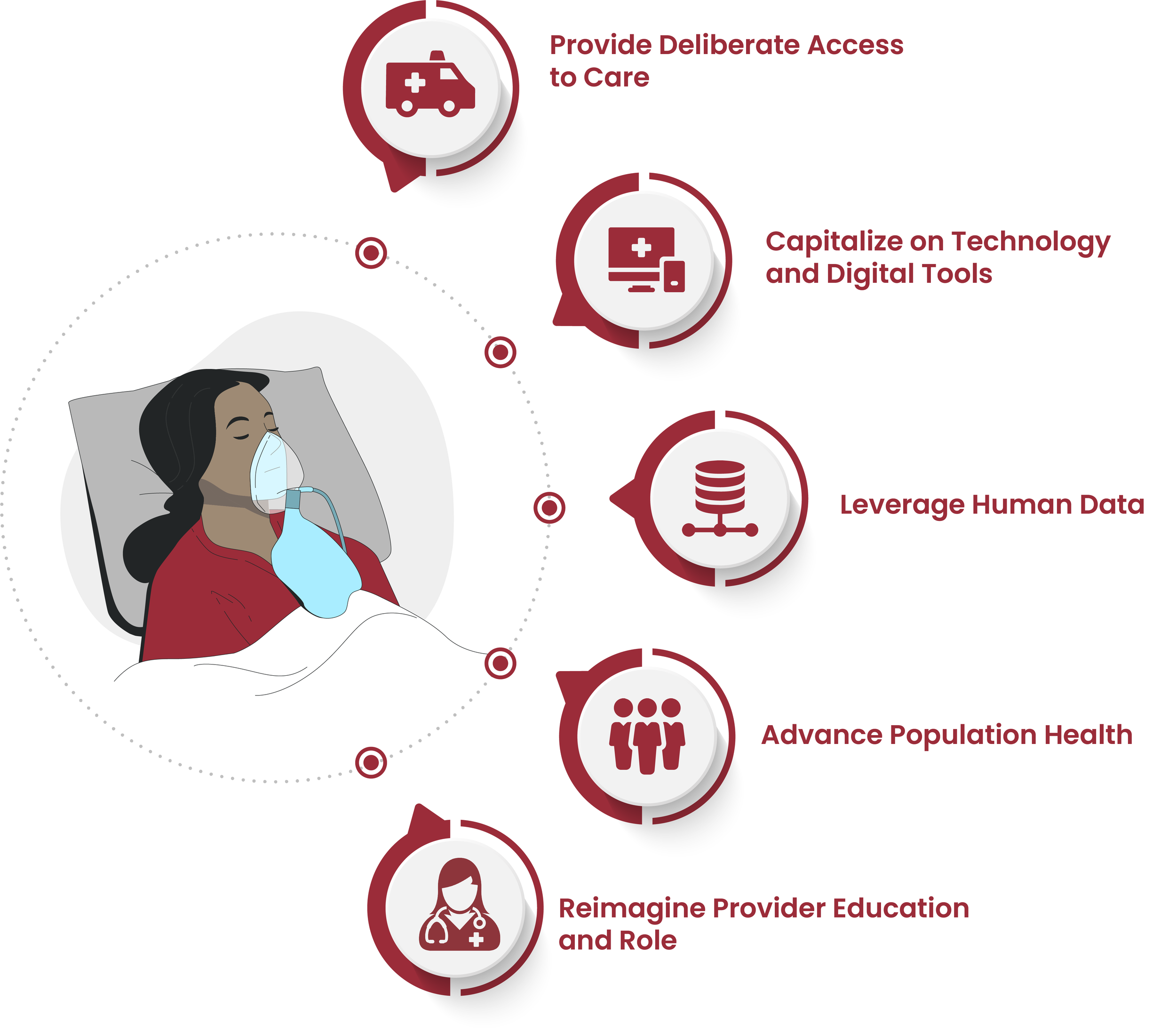 About Precision EM — Stanford Department of Emergency Medicine