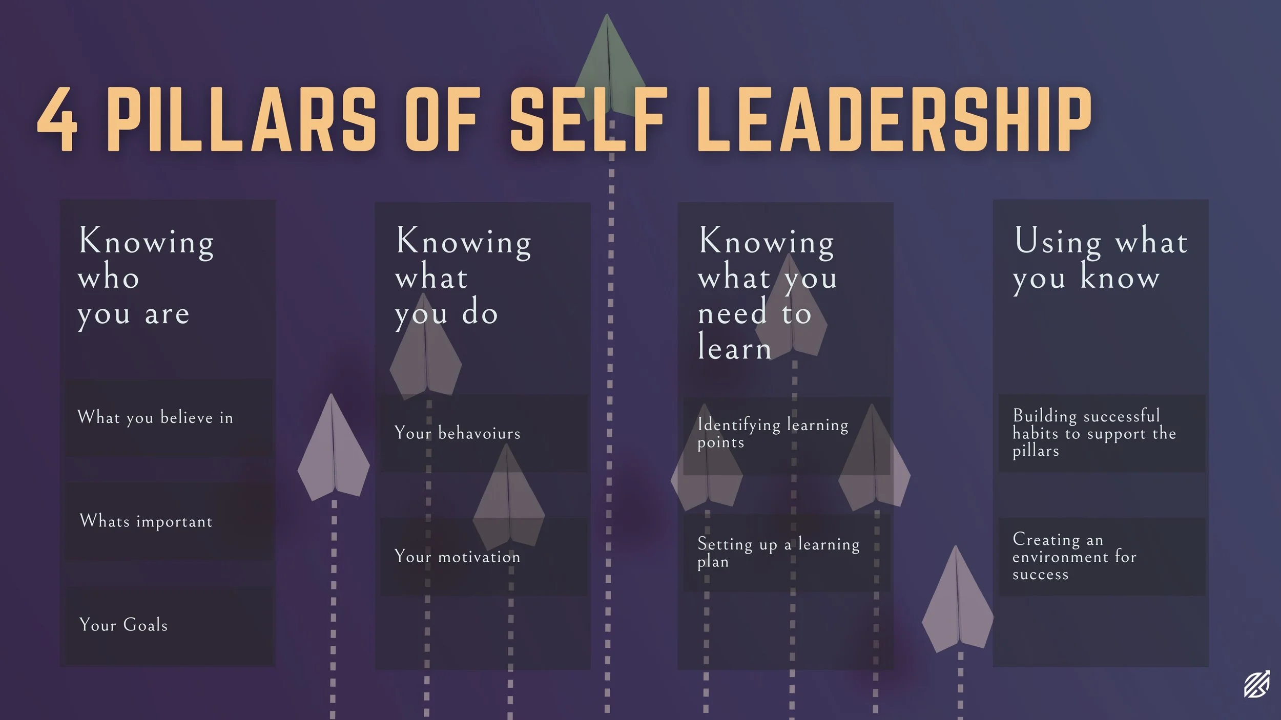 Discovering Self-Leadership: Leading Your Own Path — Nithin SS