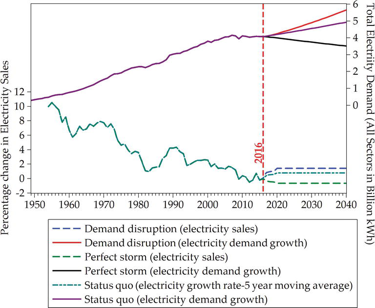 New Publication Explores Expanding Customer Choice in New York’s Energy Transition