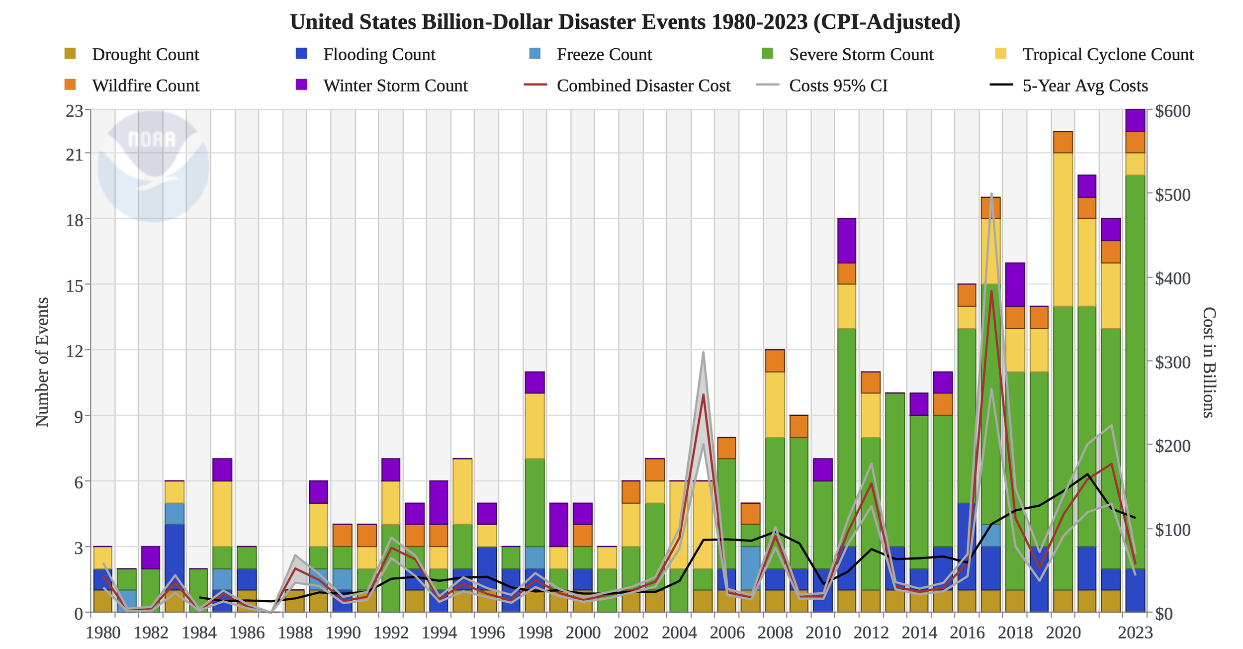 New Study on Grid Enhancing Technologies and Power System Resilience