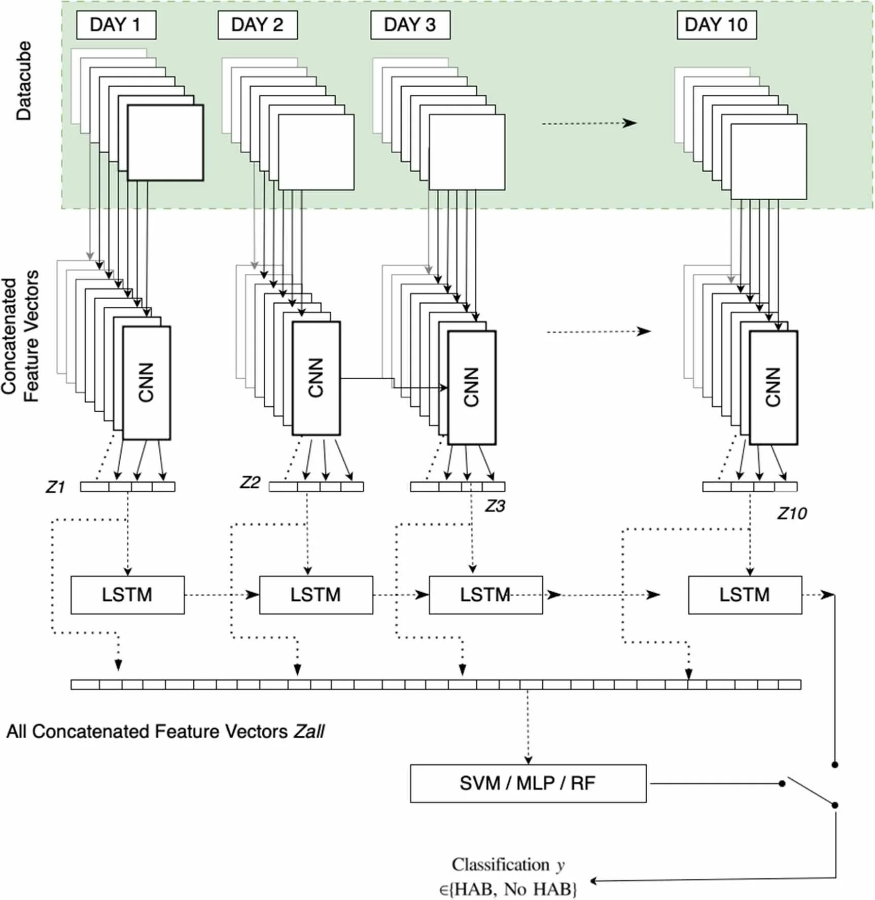 Physics-Informed AI for Maritime Energy and the Blue Economy