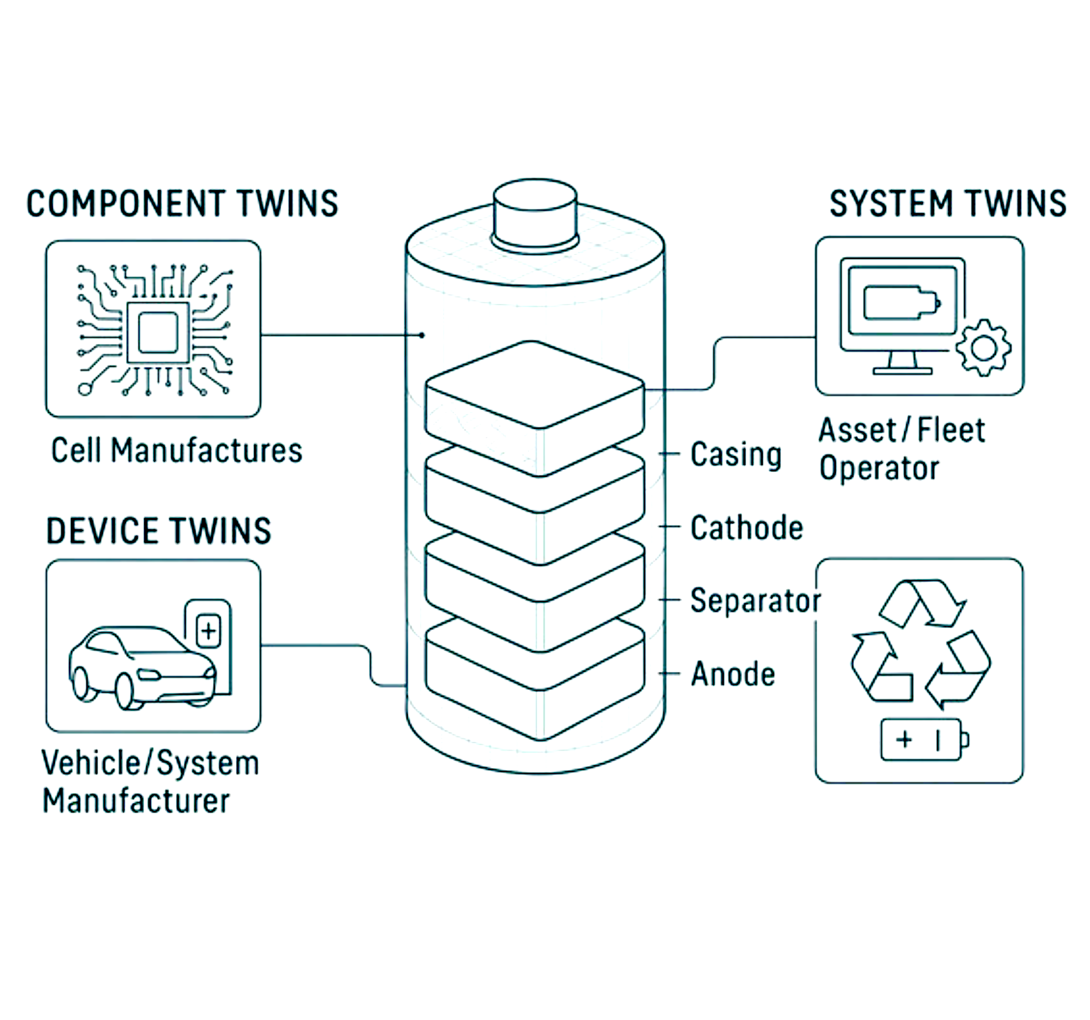 Smart Grid Strategies for Tackling the Duck Curve: A Qualitative Assessment of Digitalization, Battery Energy Storage, and Managed Rebound Effects Benefits
