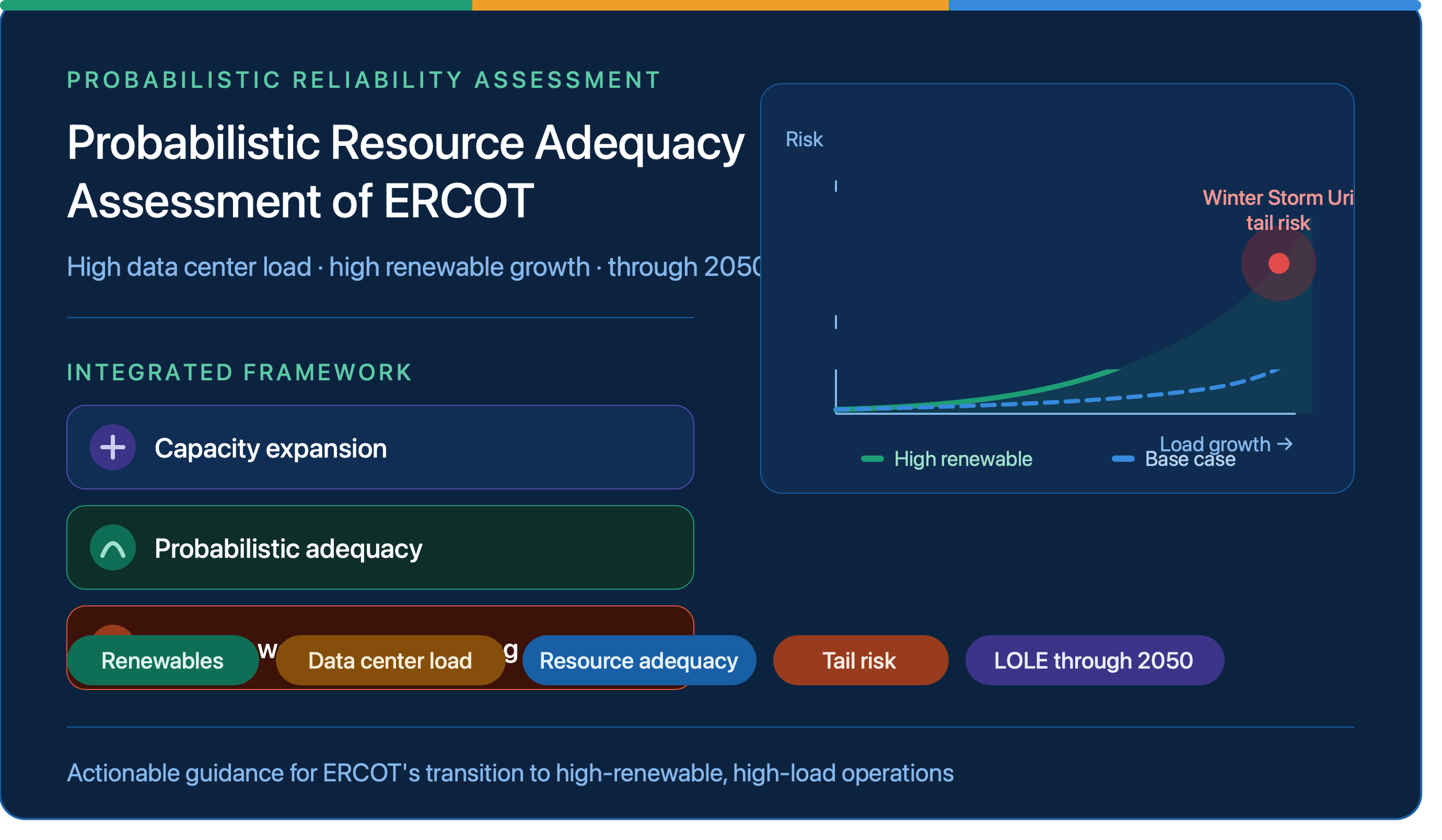 Webinar: Probabilistic Resource Adequacy Assessment of ERCOT