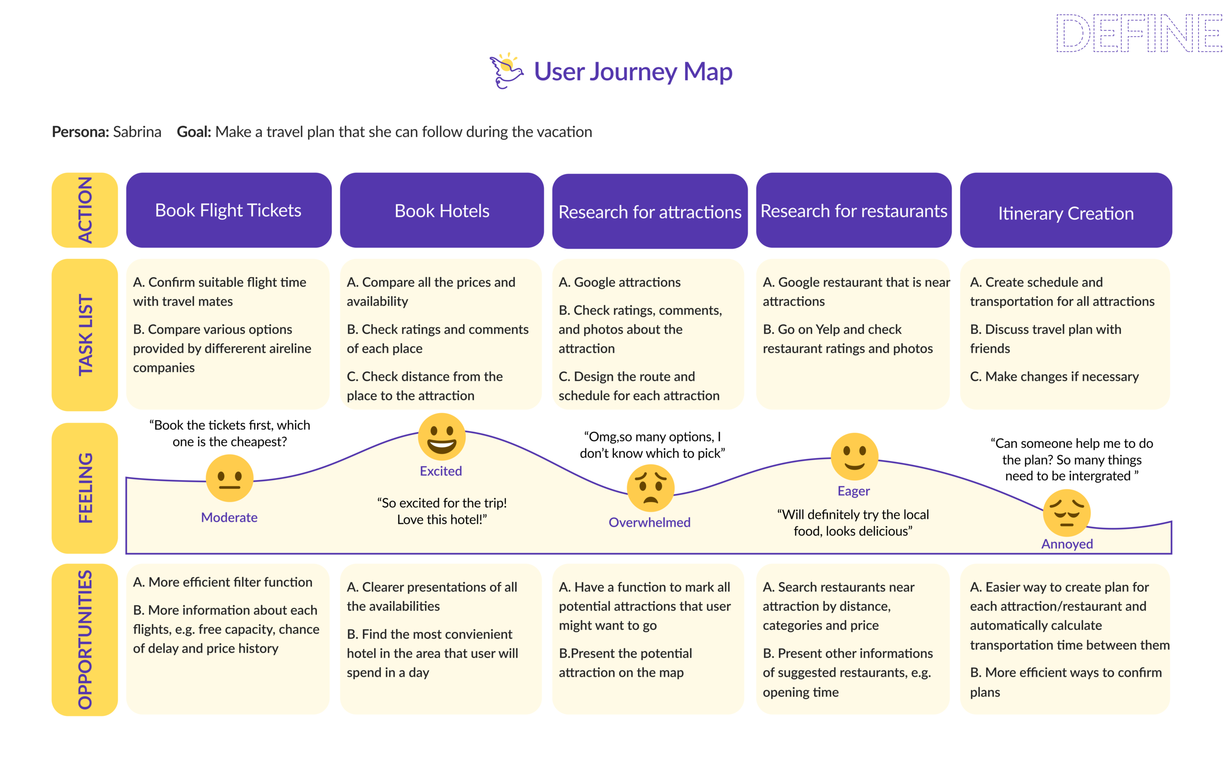user journey map