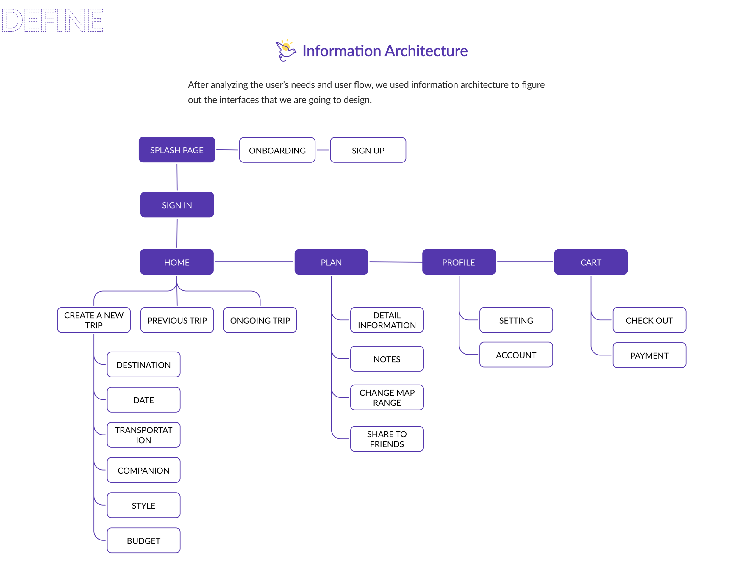information architecture