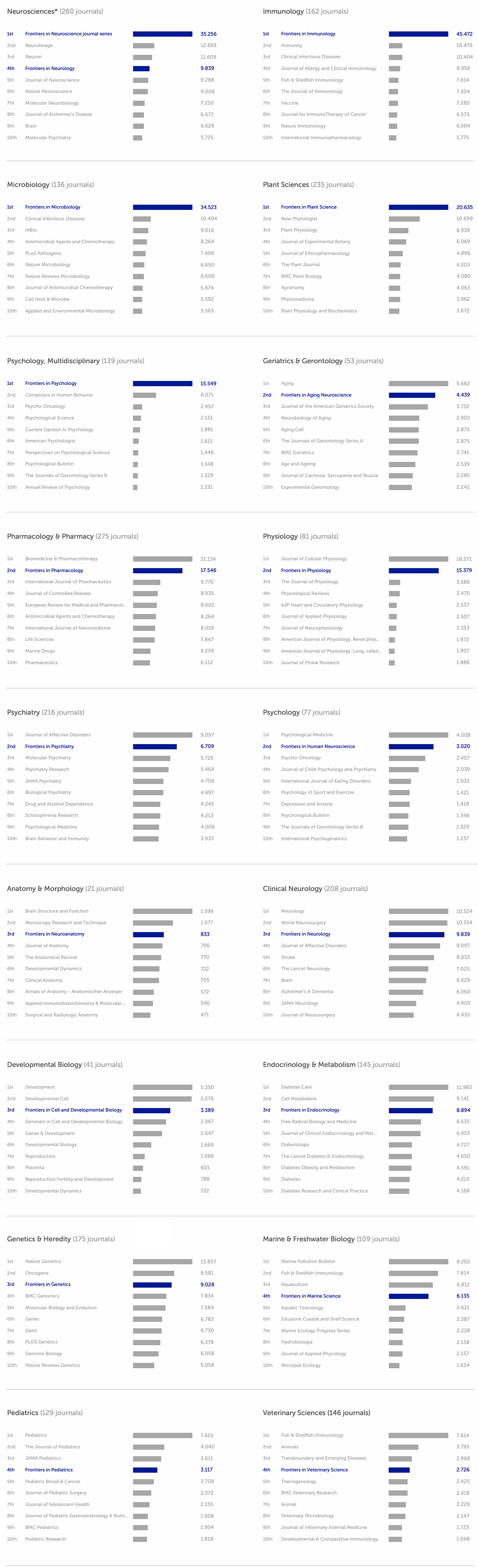 Impact Progress Report 2021 Impact Progress Report 2021