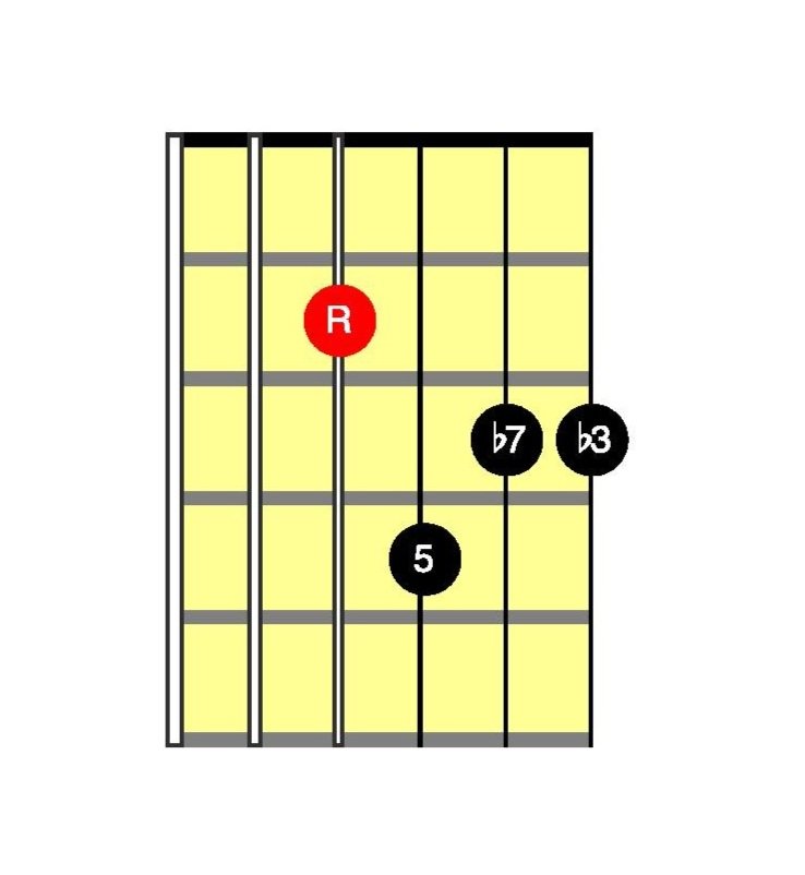 Summertime - Chord Melody, Single-Note Solo & Chord Shapes