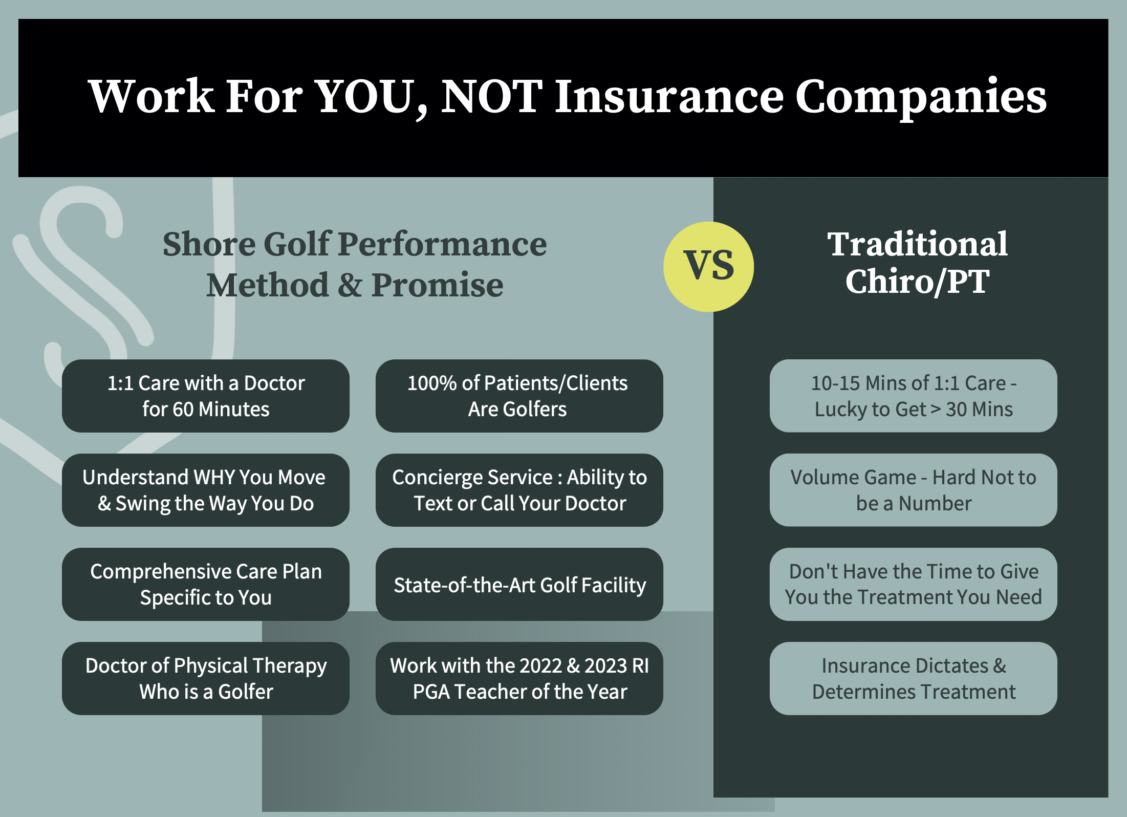 Comparison chart showing Shore Golf Performance Method versus Traditional Chiro/Physical Therapy, highlighting benefits of working for the patient with points on care quality, personalized plans, concierge service, and facility versus traditional care's time, volume, and insurance based approach.