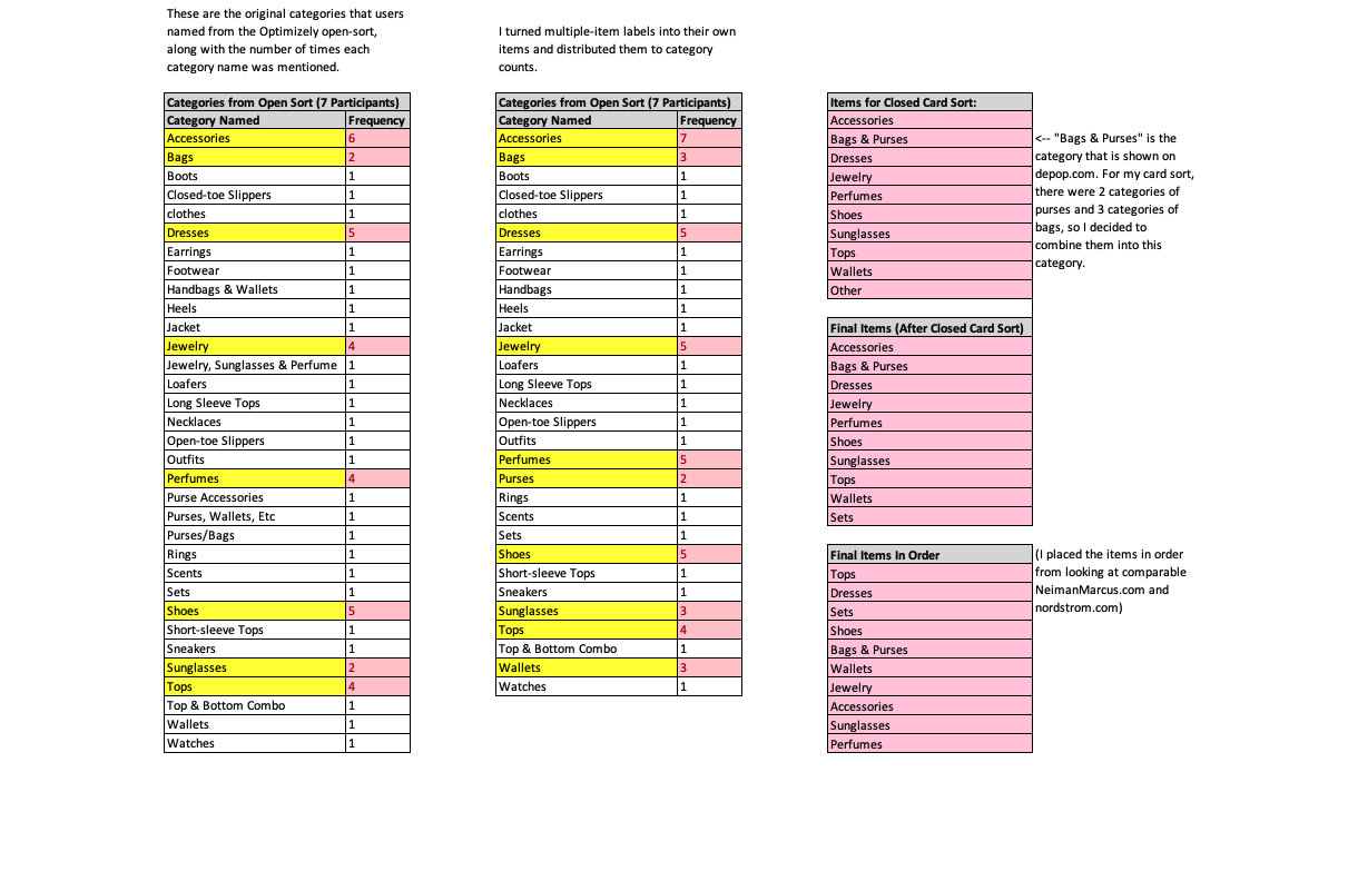 Card Sort Categories.png
