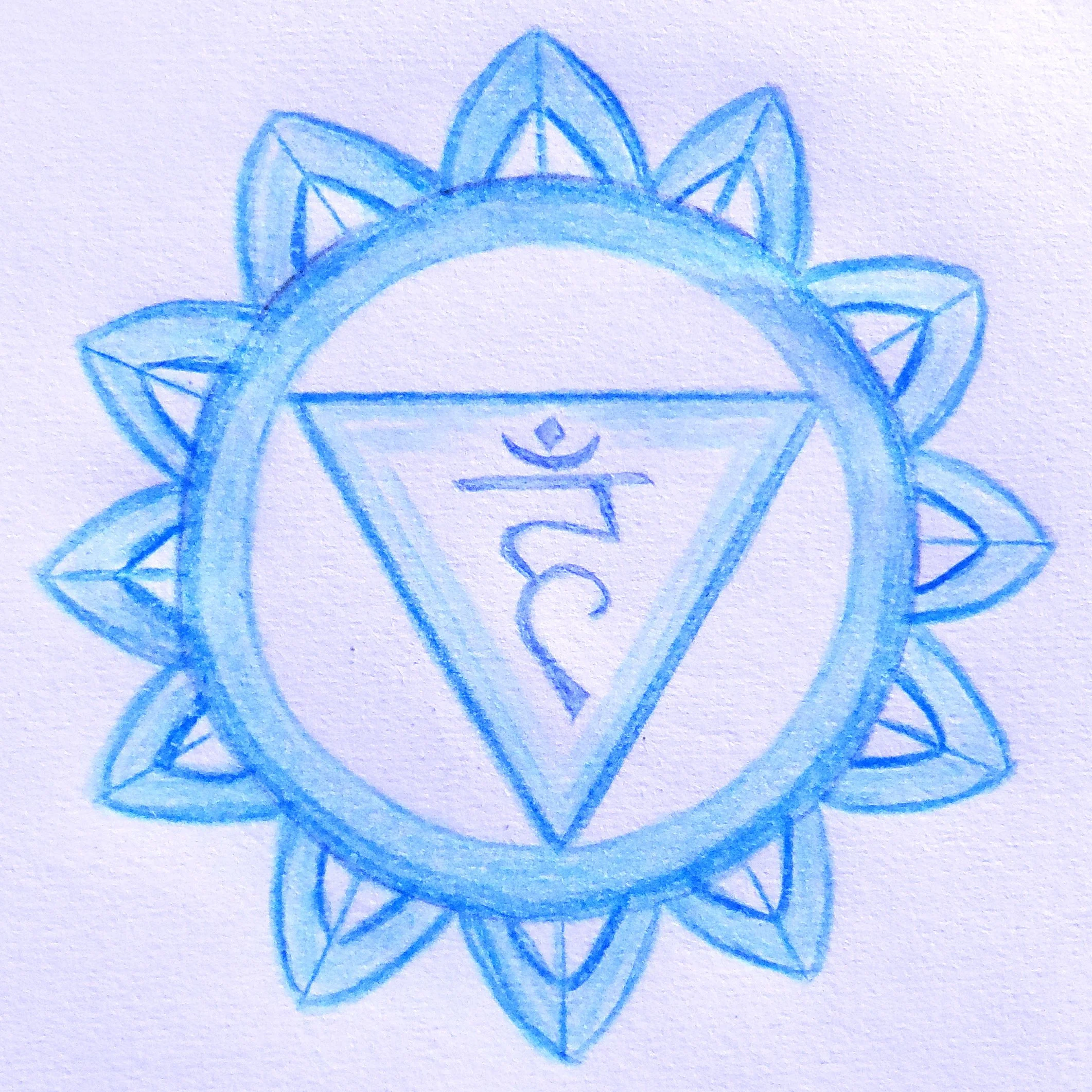 Throat chakra meanings, meditation, balancing, mantras and mudra