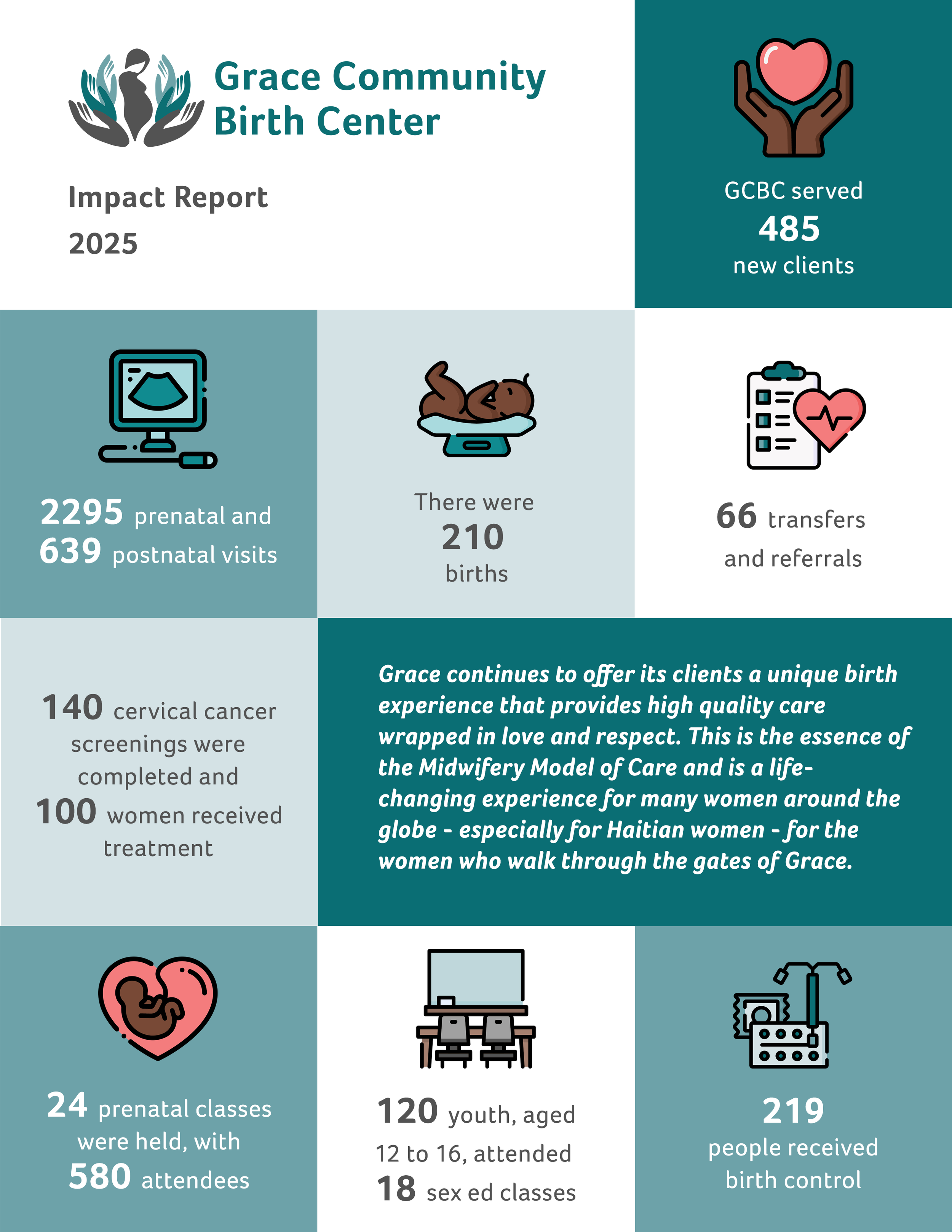 Impact 2025