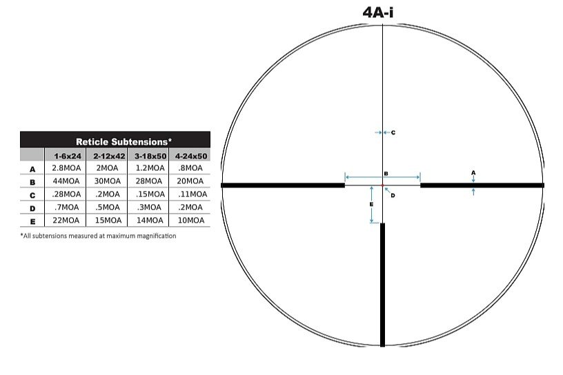 4A-i-Reticle-Sheet-1-Copy.jpg
