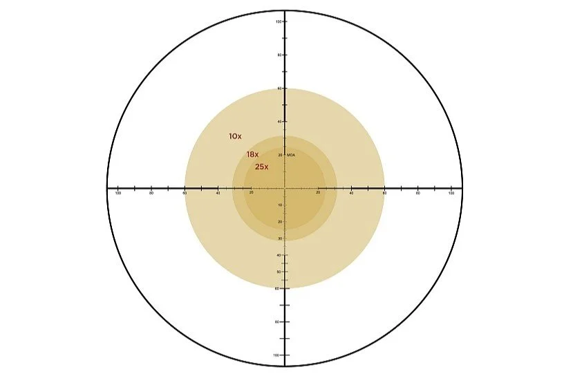 Mark5HD-M1C3-FFP-PR1-MOA Reticle-Copy.jpg