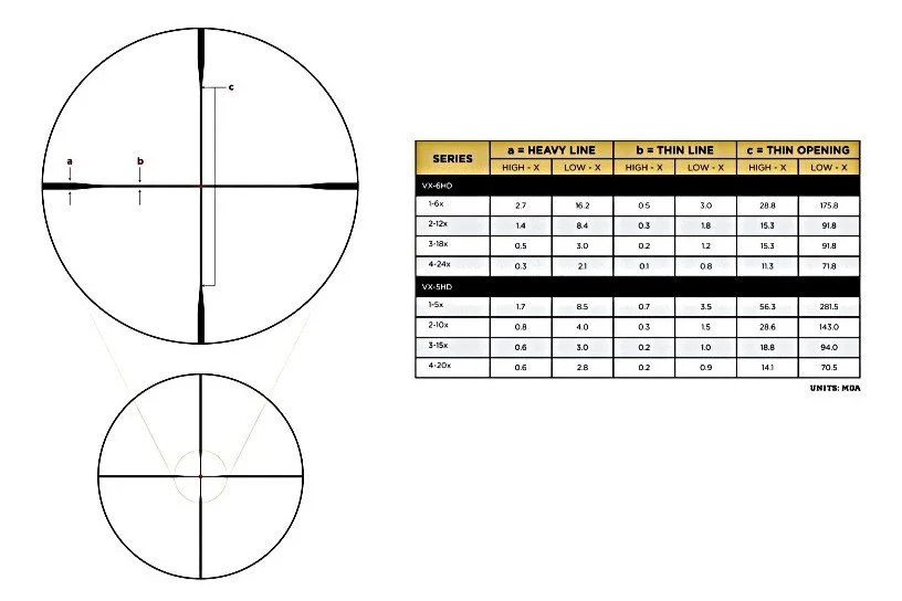 183850-VX5HD-Gen2-3-15x44-CDS-SZL2SideFocusIllumFiredotDuplex-Scope-C-Copy.jpg