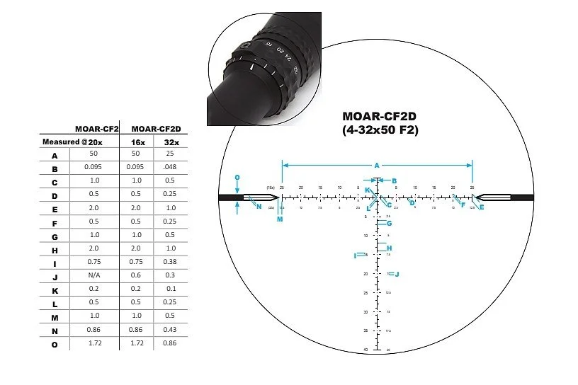 MOAR-CF2-D ReticleSheet-1-Copy.jpg