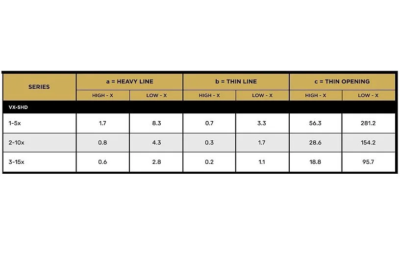 VX-5HD DuplexReticleInfo-A-Copy.jpg