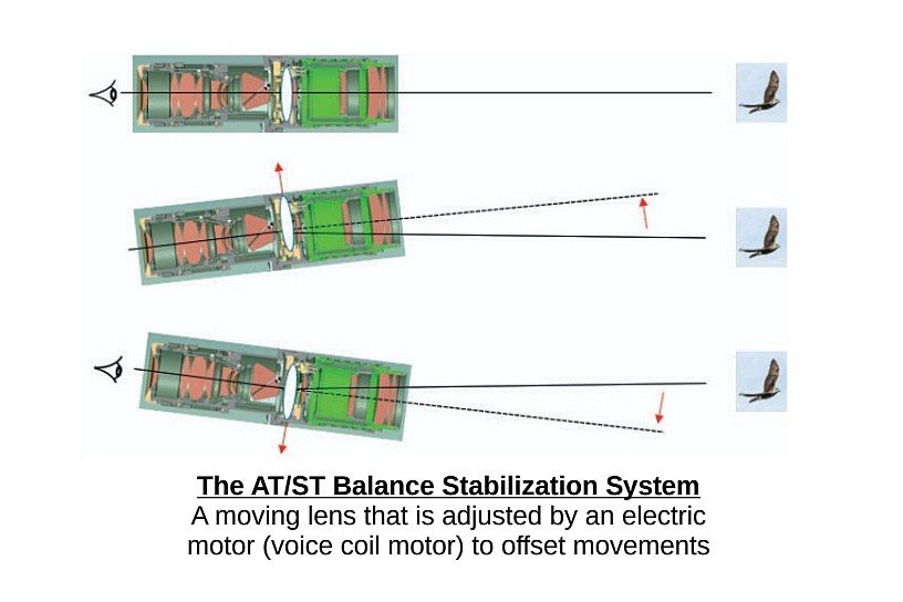 AT-ST Balance Stabilization Pic-Copy.jpg
