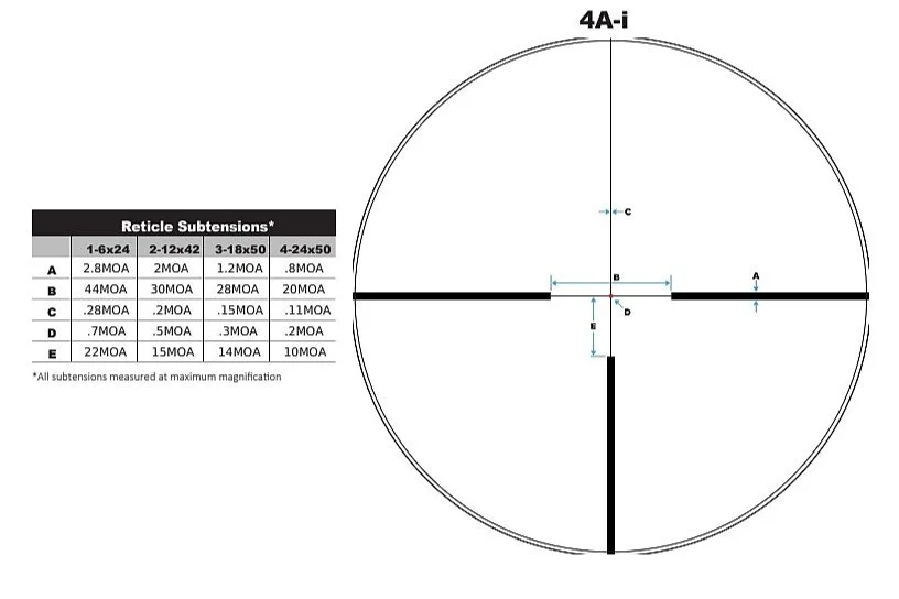 4A-i-Reticle-Sheet-1-Copy.jpg