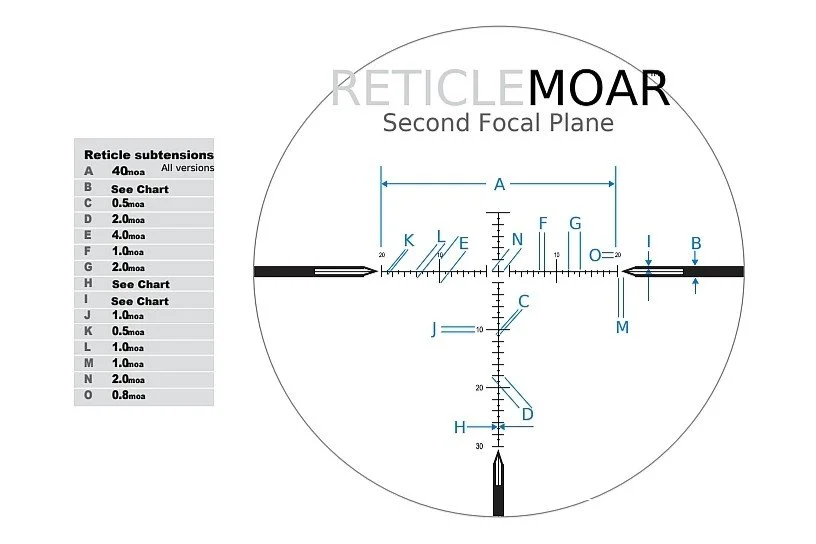 MOAR Reticle Sheet-1-Copy.jpg