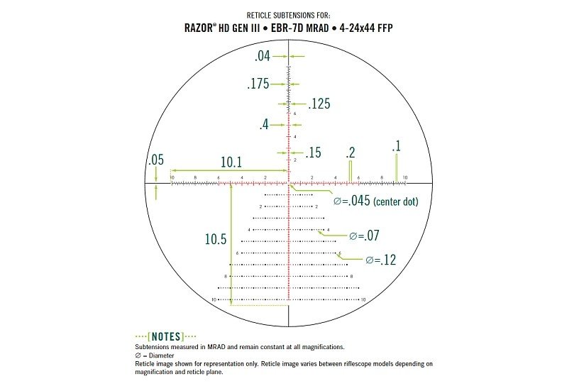RZR-42402-Razor HD Gen III 4-24x44 FFP EBR-7D MRAD-Riflescope-E-Copy.jpg