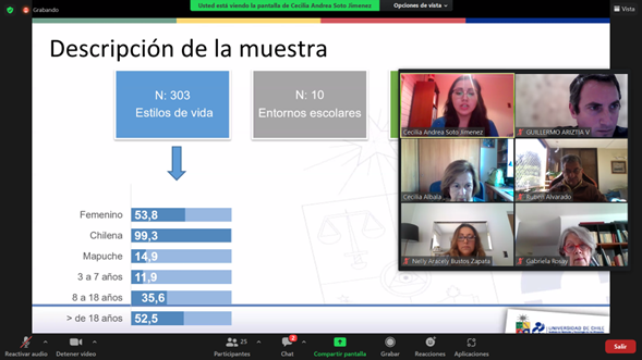 INTA - Diagnóstico de Estilos de vida de la población de Curaco de Vélez.