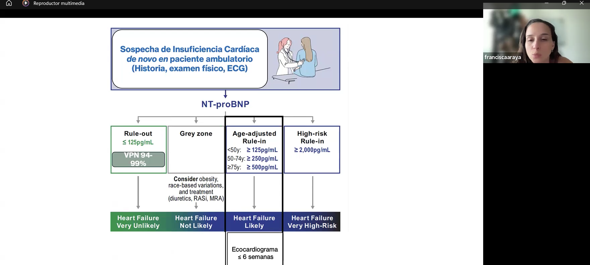 Capacitación a equipos de Chonchi y Puqueldón - POCT  NT-proBNP: Insuficiencia cardíaca
