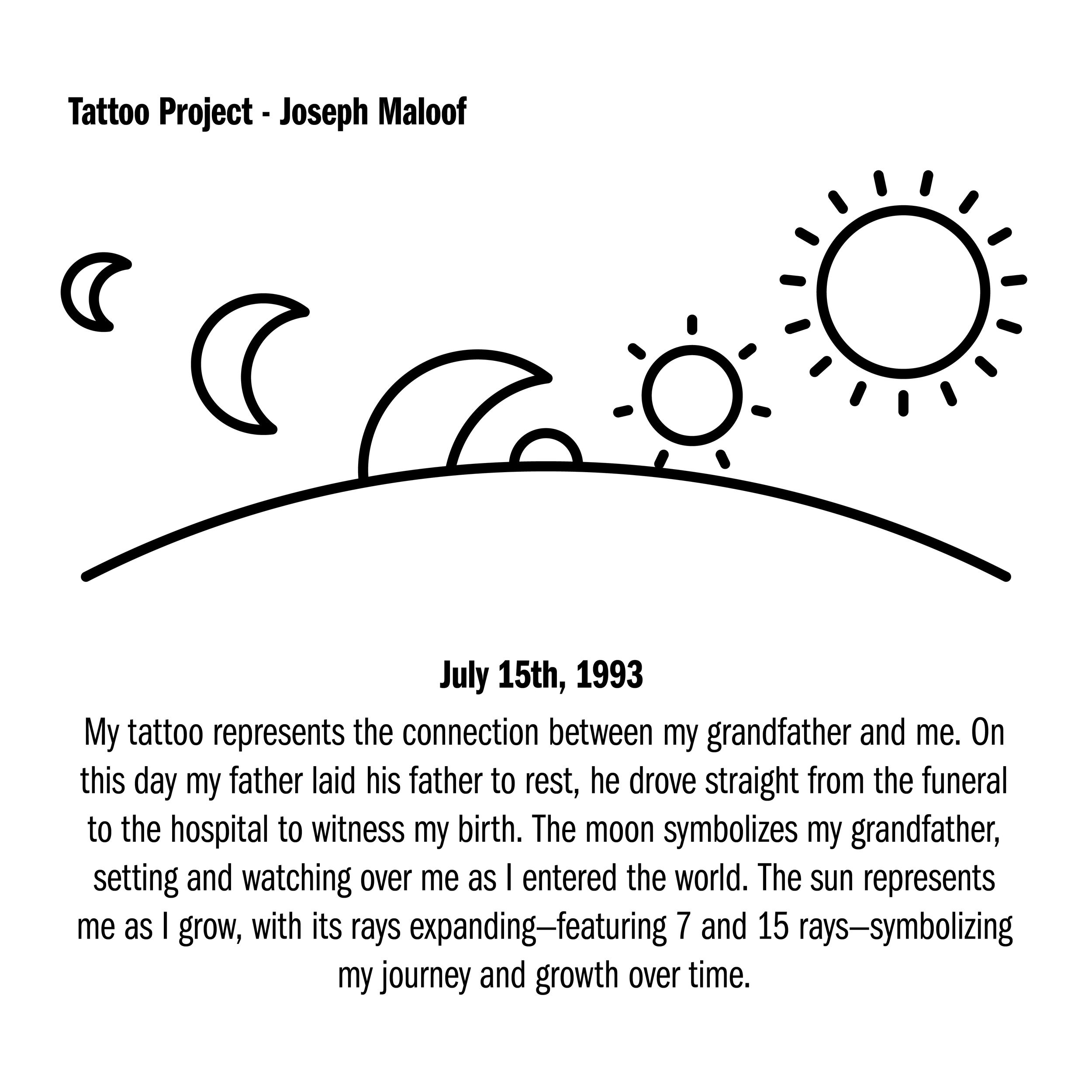 Tattoo Project and Story
