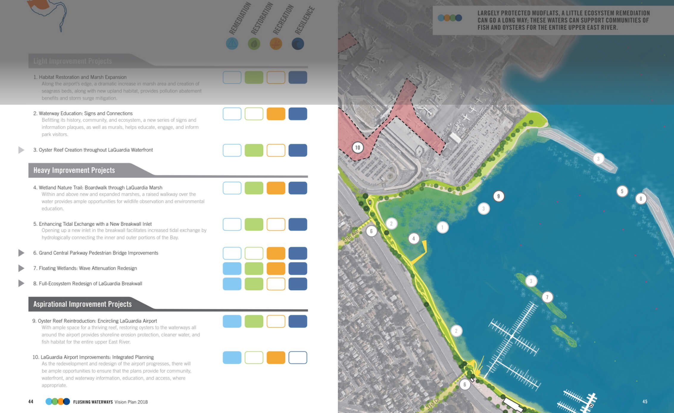 Community-Centered Design