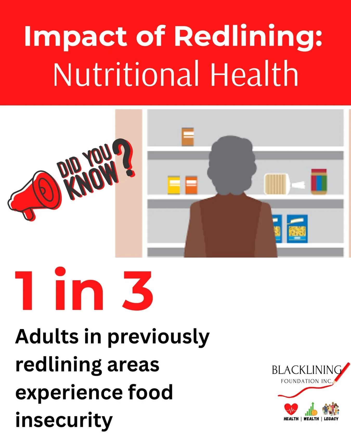 Redlining didn’t just deny families mortgages, it denied them access to fresh, affordable food.
Today, the legacy still shows 1 in 3 adults experience food insecurity and lack access to fresh fruits and vegetables. Supermarkets are scarce, but