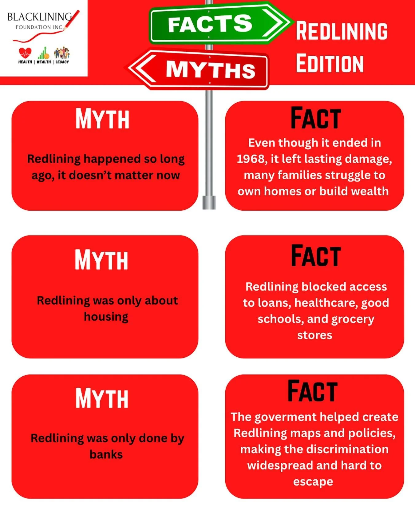 🚫 Myths vs Facts: Redlining 🚫
Redlining wasn’t just a thing of the past, it’s a legacy that still shapes communities today. From blocking home loans to limiting access to health care, education, and business opportunities, the ripple e