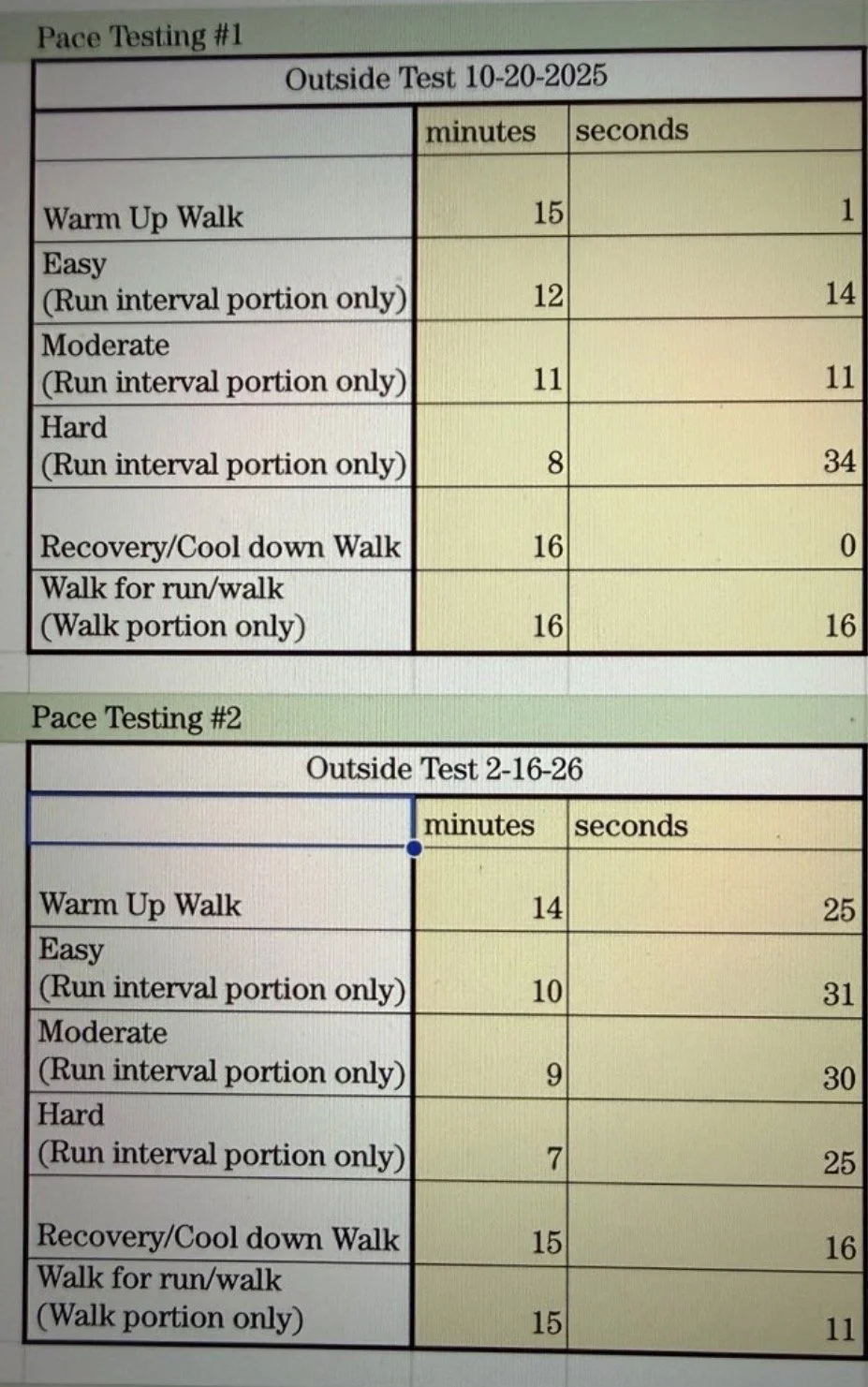 pace testing results Amanda