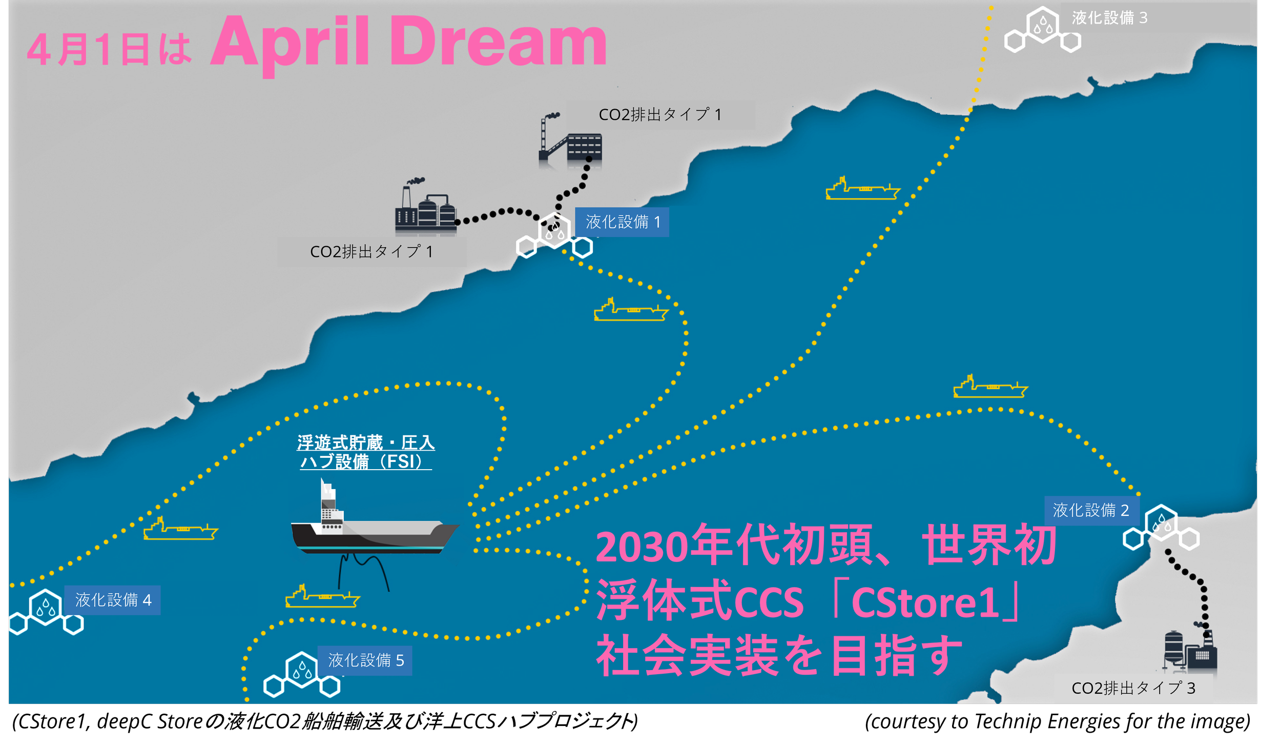 【April Dream】ディープCストアの夢：越境CCSでアジア太平洋のネットゼロを実現