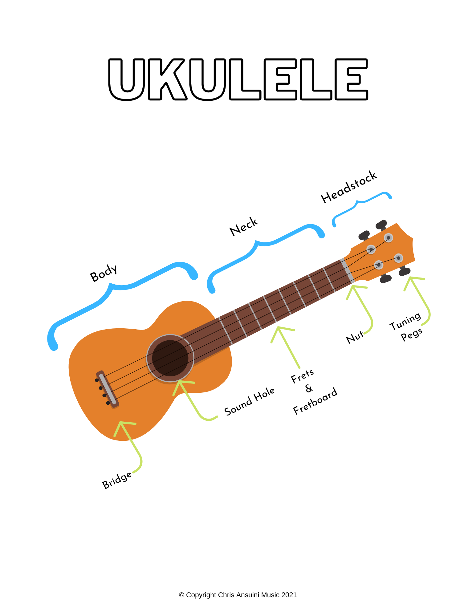 Ukulele Diagram.png