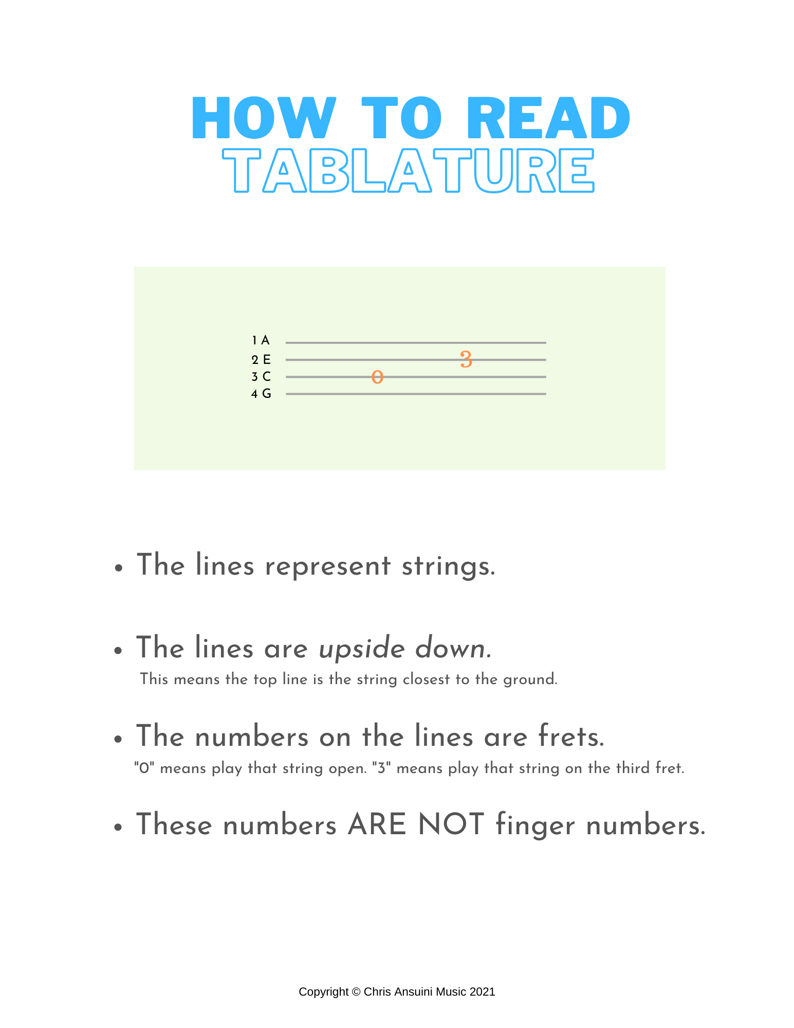 How to Read Uke Tabs.png