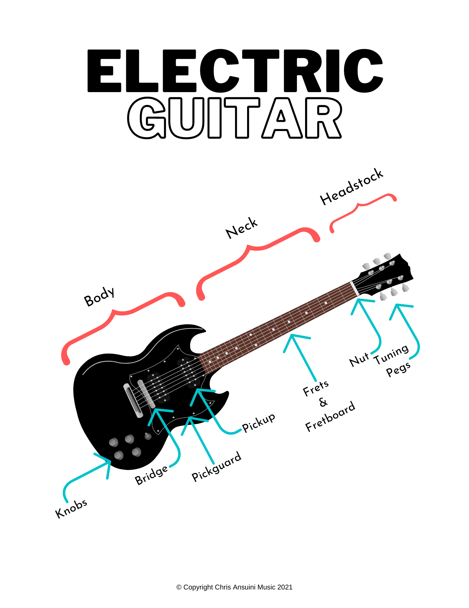 The names of the parts of the electric guitar.
